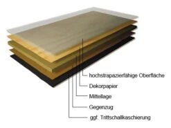 Meister Stratifié Noyer 211 LC 55 Plancher Pont De Bateau -Meister Soldes Magasin 3 aufbau laminat33v2EA92O8XcJ
