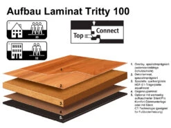 HARO Stratifié Chêne Alpin Naturel Authentic Mat Tritty 100 Au Format De Lames Larges à L'ancienne 7 HARO Stratifié Chêne Alpin Naturel Authentic Mat Tritty 100 Au Format De Lames Larges à L'ancienne -Meister Soldes Magasin 4 aufbautritty100 haro57b31ec4033dadci02Okrgr2mF