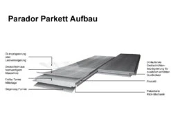 Parquet Chêne Classic Brossé Blanc Au Format De Lames Larges à L'ancienne 6 Parquet Chêne Classic Brossé Blanc Au Format De Lames Larges à L'ancienne -Meister Soldes Magasin L4020136 2IEnkSCd2IwODL