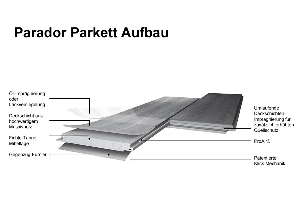 Parquet Chêne Classic Brossé Blanc Au Format De Lames Larges à L'ancienne 3 Parquet Chêne Classic Brossé Blanc Au Format De Lames Larges à L'ancienne – Image 3