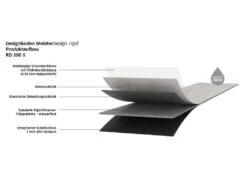 Sol Design MeisterDesign.rigid RD 300 S Chêne Indian Summer 7328 Au Format De Lames Larges à L'ancie -Meister Soldes Magasin MeisterDesignrigidRD300S ProduktaufbaunMDz15Ed4PVPn