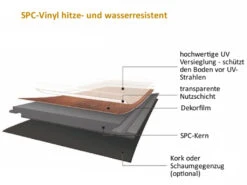 Sol En Vinyle SPC Chêne Beige Structure Bois Parquet Rustique 5 Sol En Vinyle SPC Chêne Beige Structure Bois Parquet Rustique -Meister Soldes Magasin SPC FLOOR 2019 04 15mp1GsNnVp9UP4