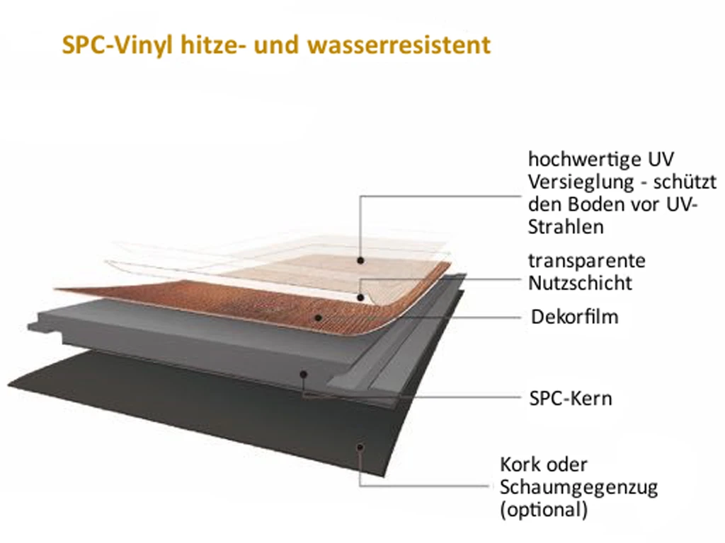 Sol En Vinyle SPC Chêne Beige Structure Bois Parquet Rustique 3 Sol En Vinyle SPC Chêne Beige Structure Bois Parquet Rustique – Image 3