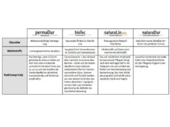 HARO Parquet Chêne Alabama BioTec Série 3000 Au Format De Lames Larges à L'ancienne -Meister Soldes Magasin oberflaechenbehandlungen haro parkett2T9qStfhnbjrF